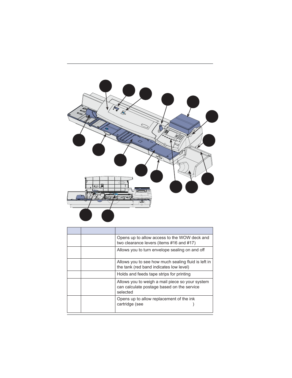 2 • getting to know your system | Pitney Bowes DM475 User Manual | Page 32 / 226