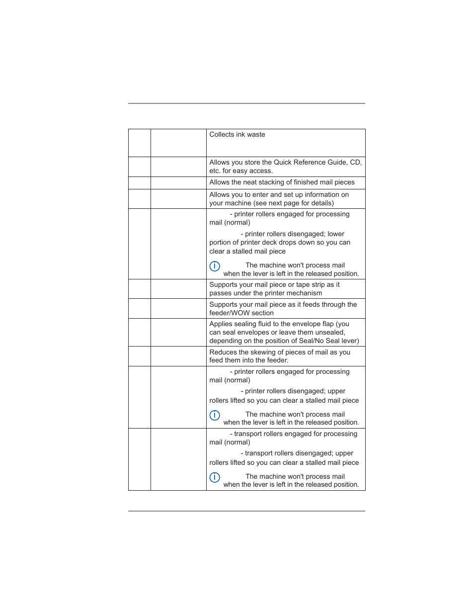 2 • getting to know your system | Pitney Bowes DM475 User Manual | Page 33 / 226