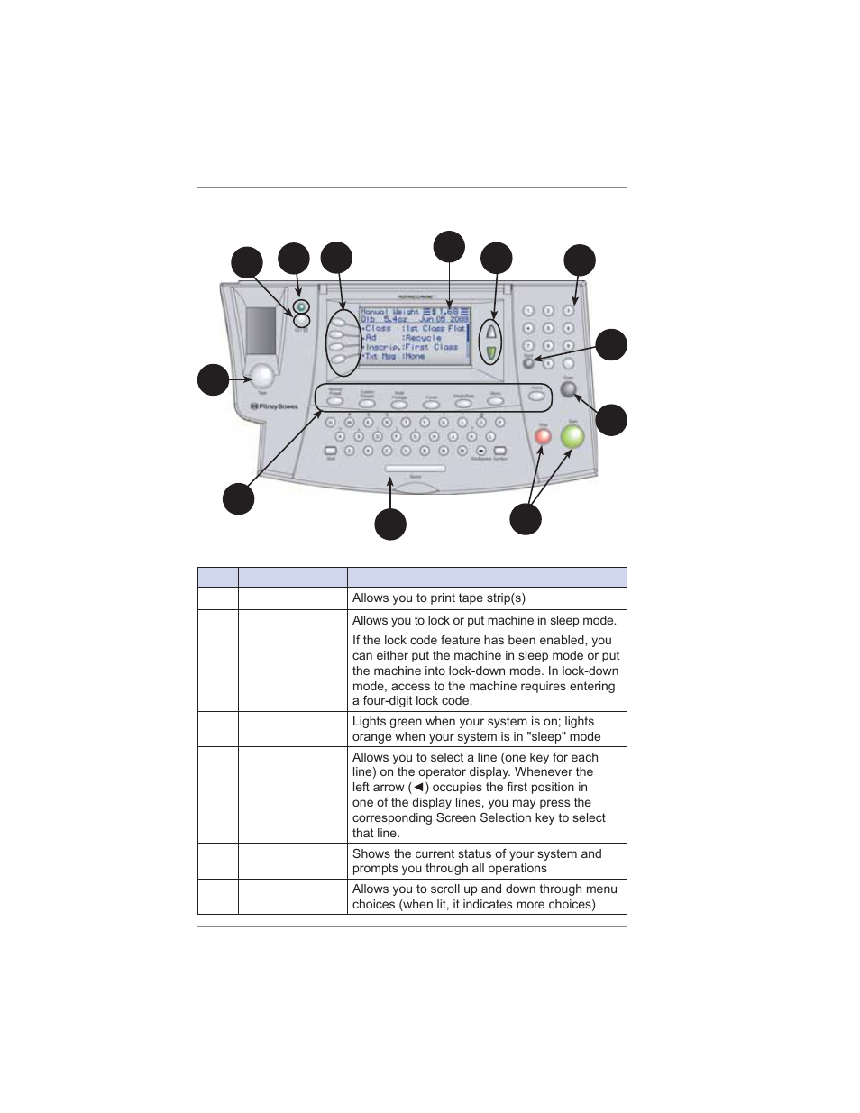 2 • getting to know your system | Pitney Bowes DM475 User Manual | Page 34 / 226