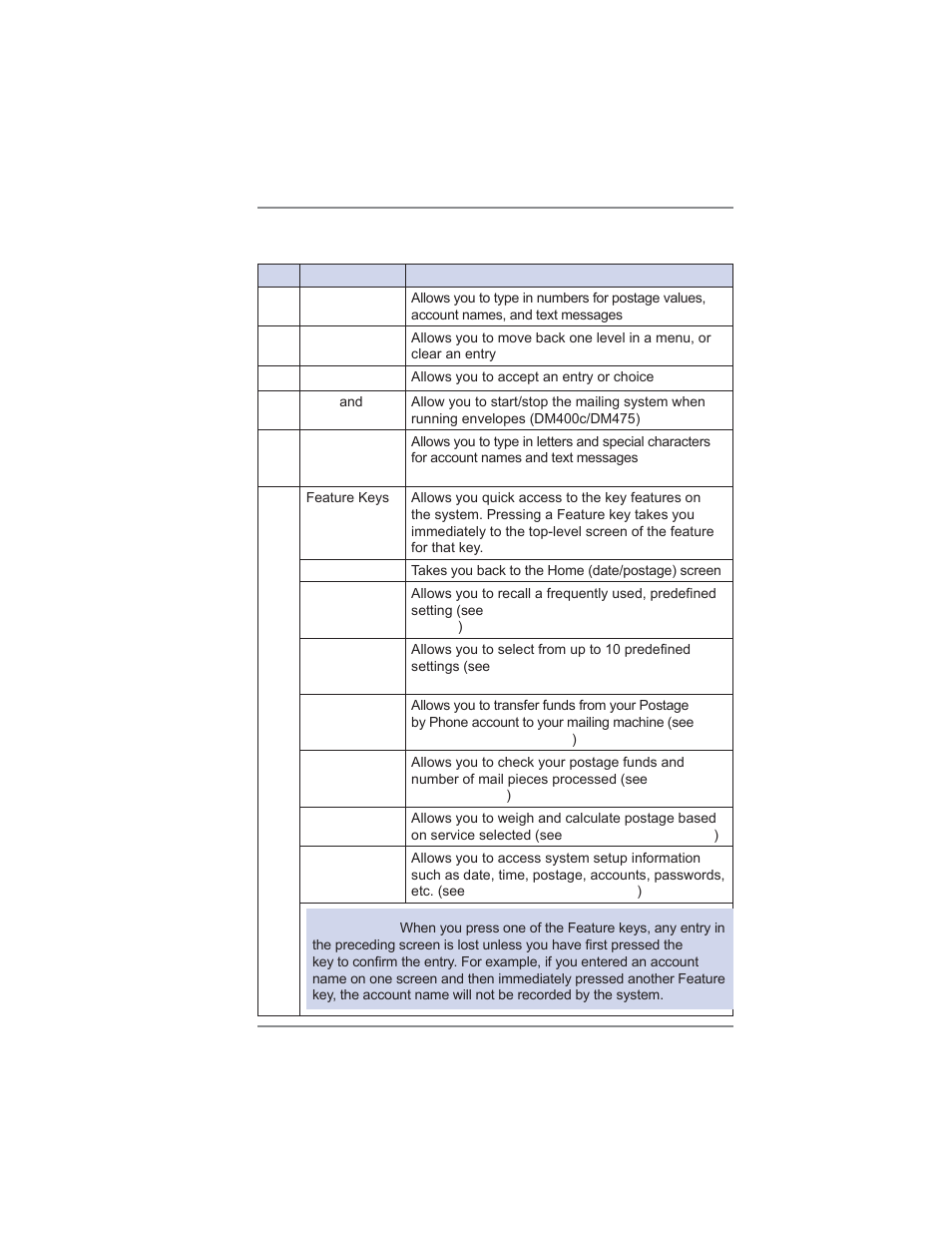 2 • getting to know your system | Pitney Bowes DM475 User Manual | Page 35 / 226