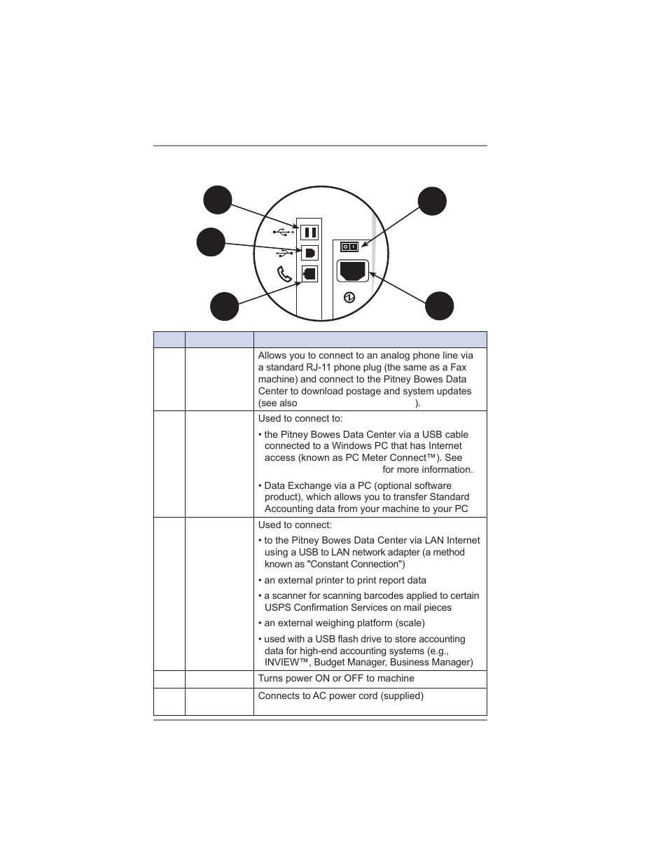 2 • getting to know your system | Pitney Bowes DM475 User Manual | Page 36 / 226