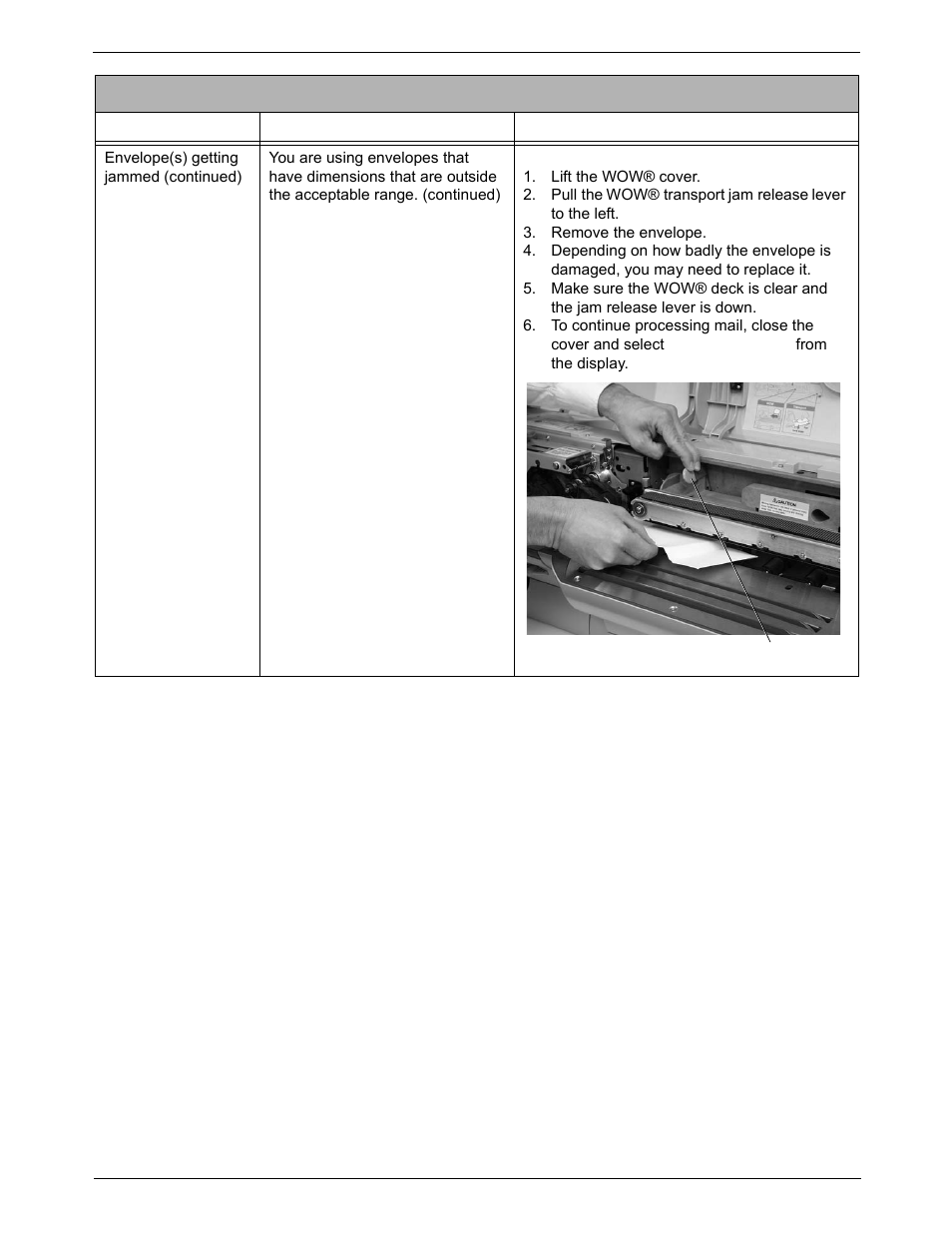 Envelope feeding problems | Pitney Bowes DM550 Series User Manual | Page 162 / 188