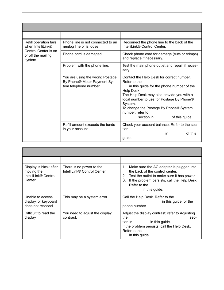 Postage refill problems, Display problems, Postage refill problems -10 | Display problems -10 | Pitney Bowes DM550 Series User Manual | Page 166 / 188