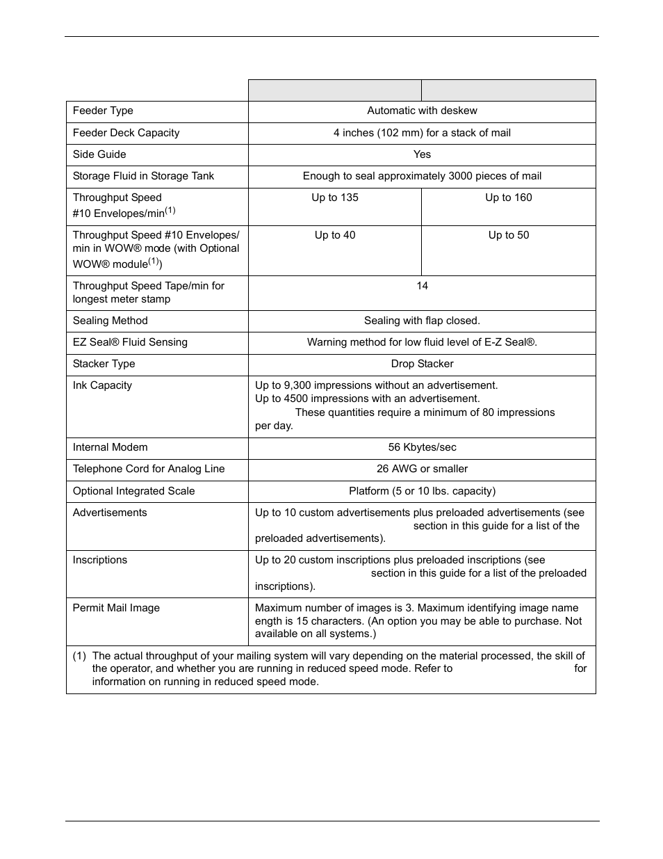 Capacities and features -3, Capacities and features | Pitney Bowes DM550 Series User Manual | Page 173 / 188