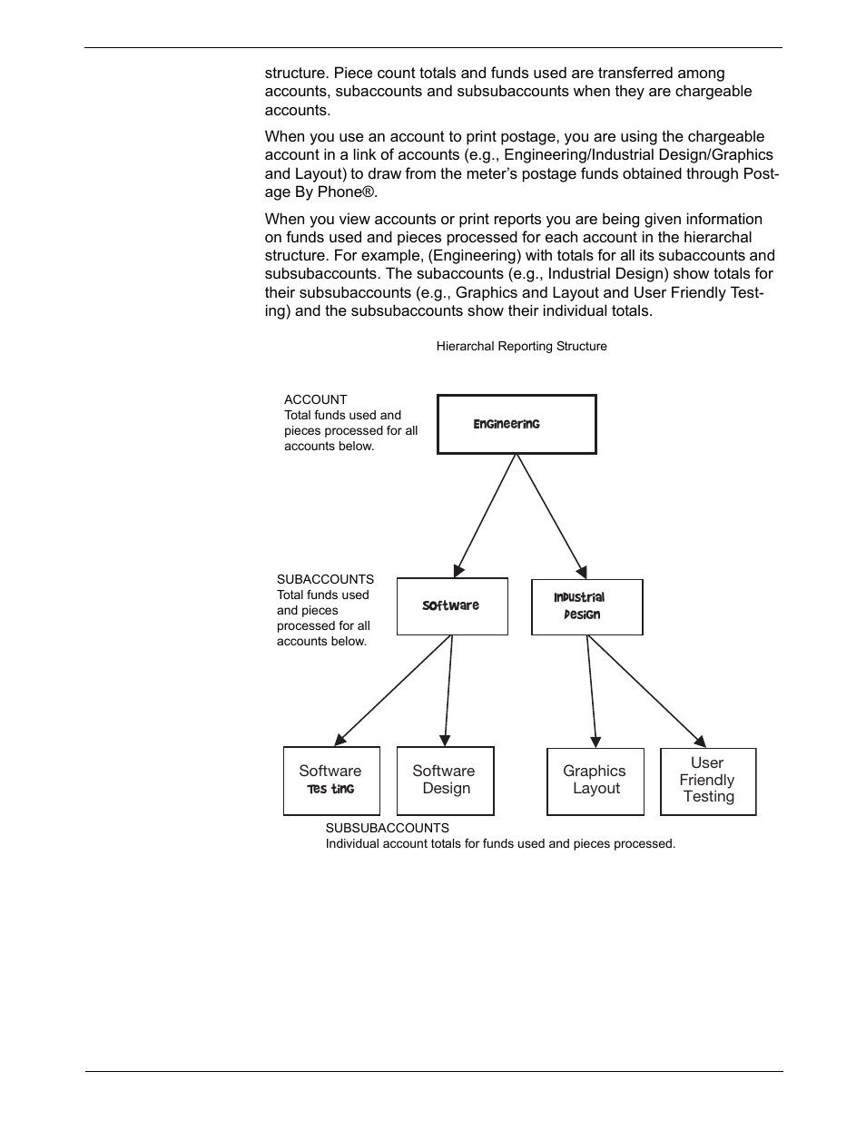 Pitney Bowes DM800i Series User Manual | Page 125 / 188