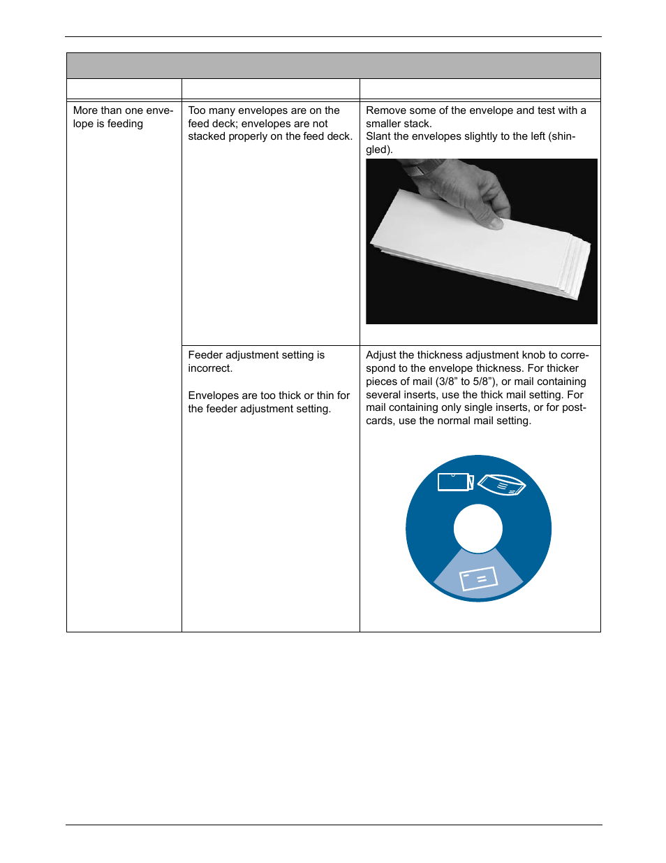 Envelope feeding problems, Envelope feeding problems -4 | Pitney Bowes DM800i Series User Manual | Page 160 / 188