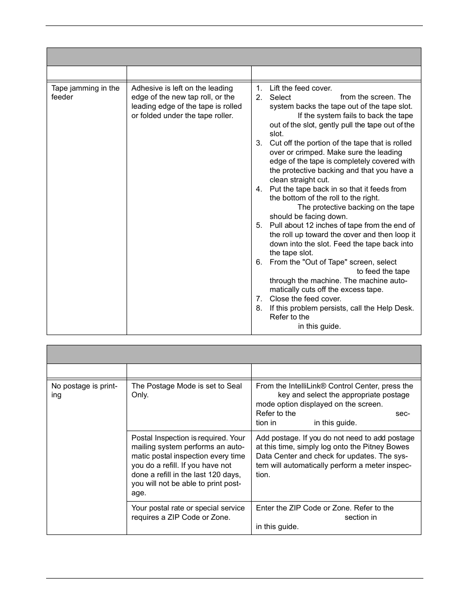 Tape feeding problems, Printing problems, Tape feeding problems -8 | Printing problems -8 | Pitney Bowes DM800i Series User Manual | Page 164 / 188