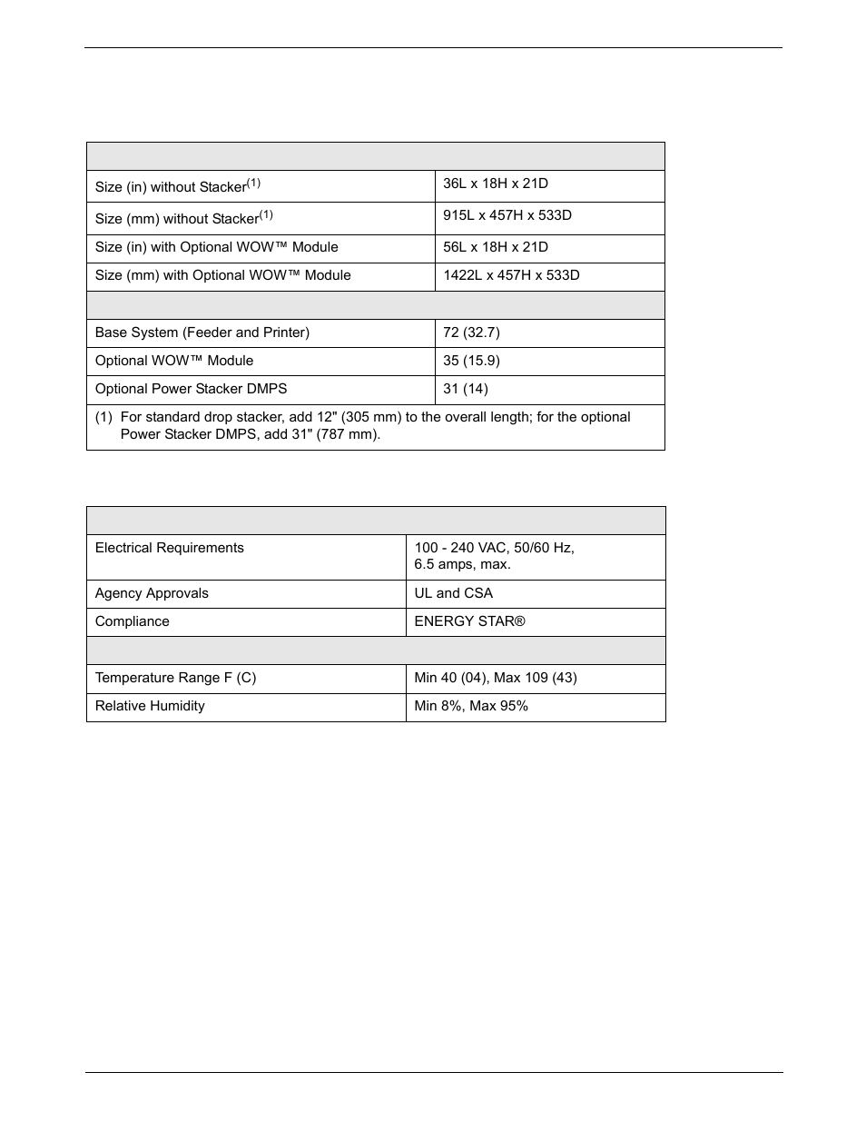 Specifications, Dimensions and weight -2, Electrical and operating conditions -2 | 12 • specifications | Pitney Bowes DM800i Series User Manual | Page 172 / 188