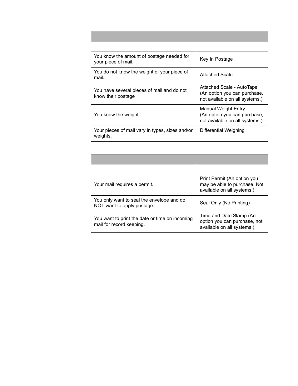 Pitney Bowes DM800i Series User Manual | Page 41 / 188