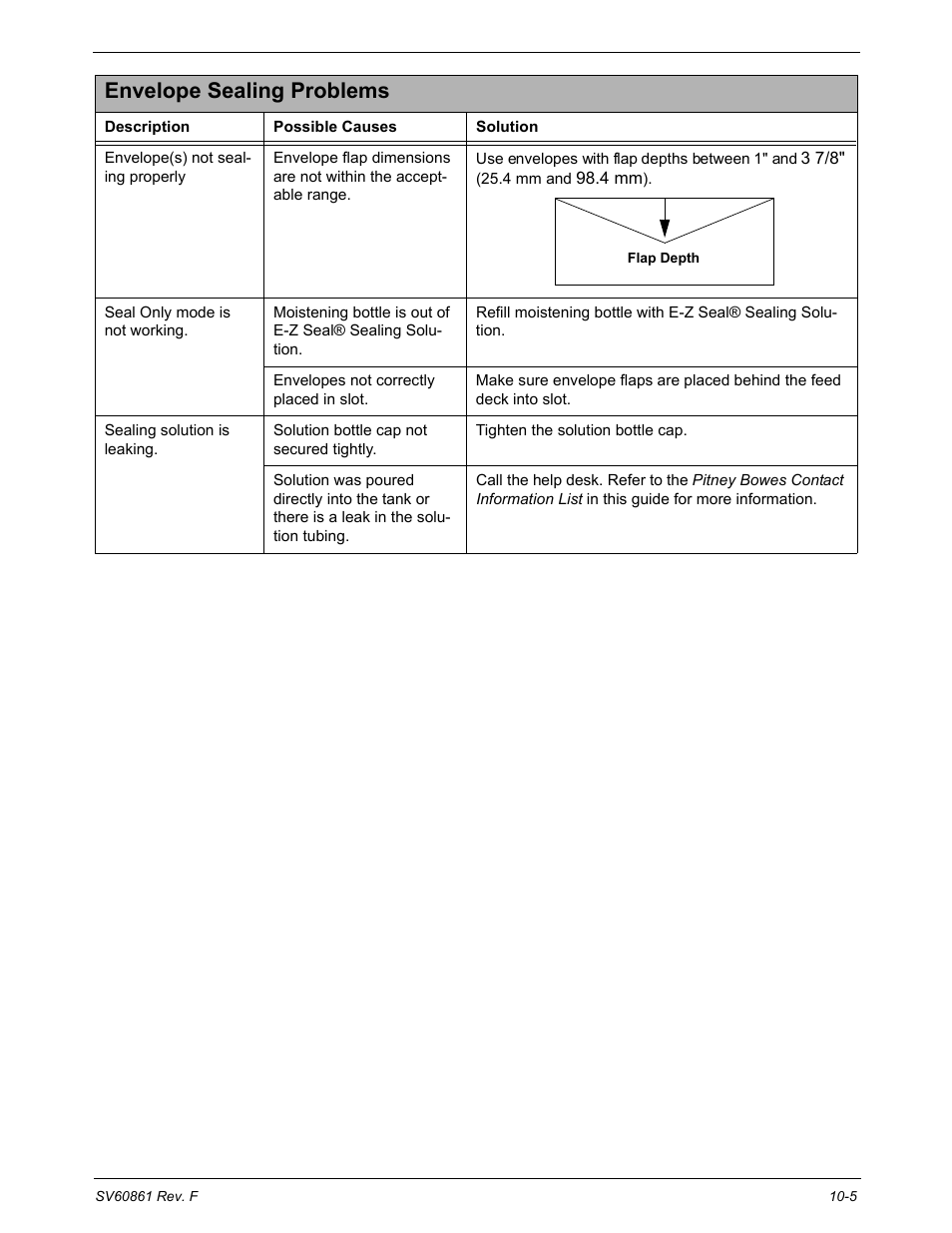 Envelope sealing problems | Pitney Bowes DM900 User Manual | Page 151 / 186