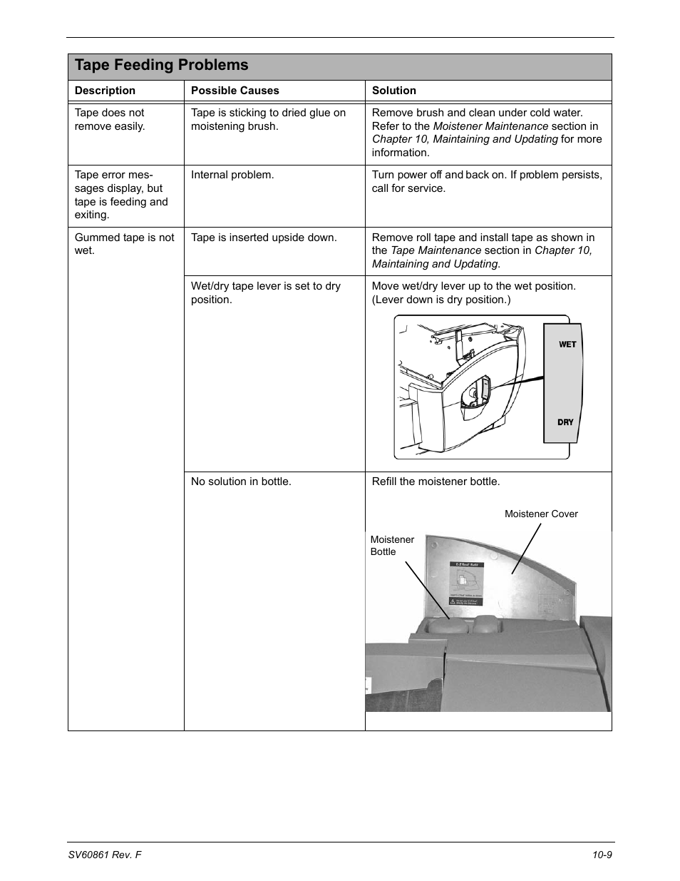 Tape feeding problems | Pitney Bowes DM900 User Manual | Page 155 / 186