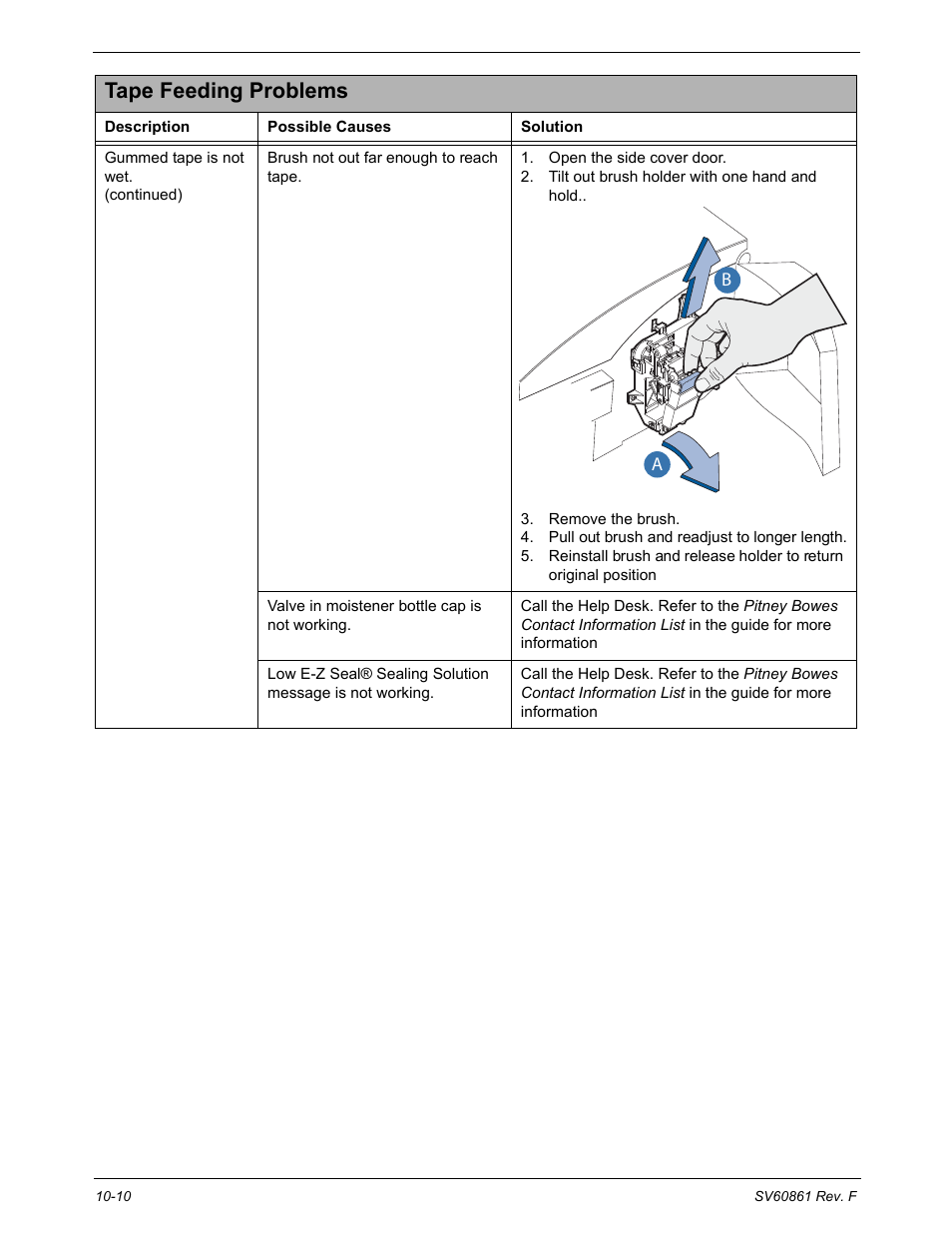 Tape feeding problems | Pitney Bowes DM900 User Manual | Page 156 / 186