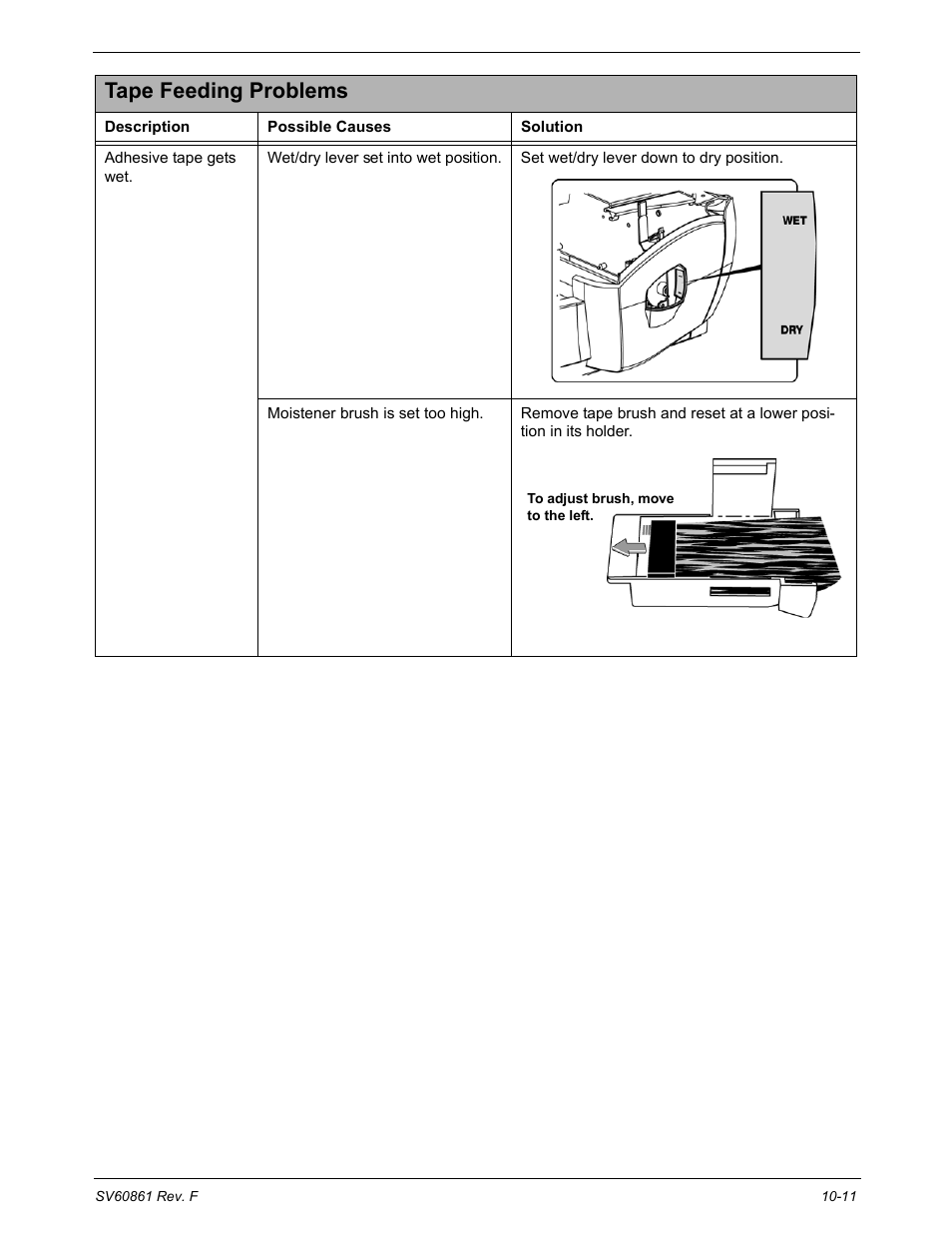 Tape feeding problems | Pitney Bowes DM900 User Manual | Page 157 / 186