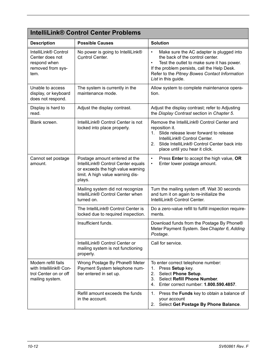 Intellilink® control center problems, Intellilink® control center problems -12 | Pitney Bowes DM900 User Manual | Page 158 / 186