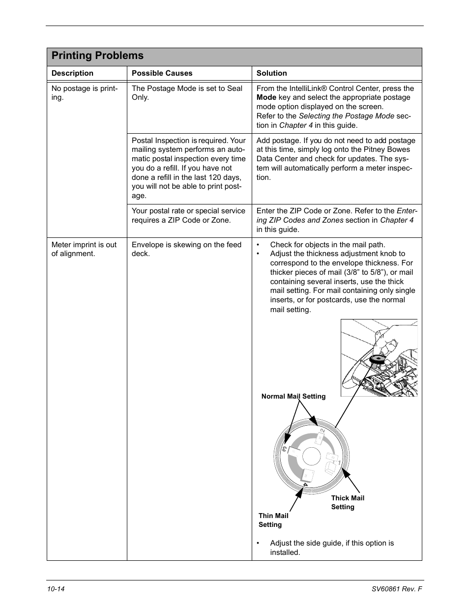 Printing problems, Printing problems -14 | Pitney Bowes DM900 User Manual | Page 160 / 186