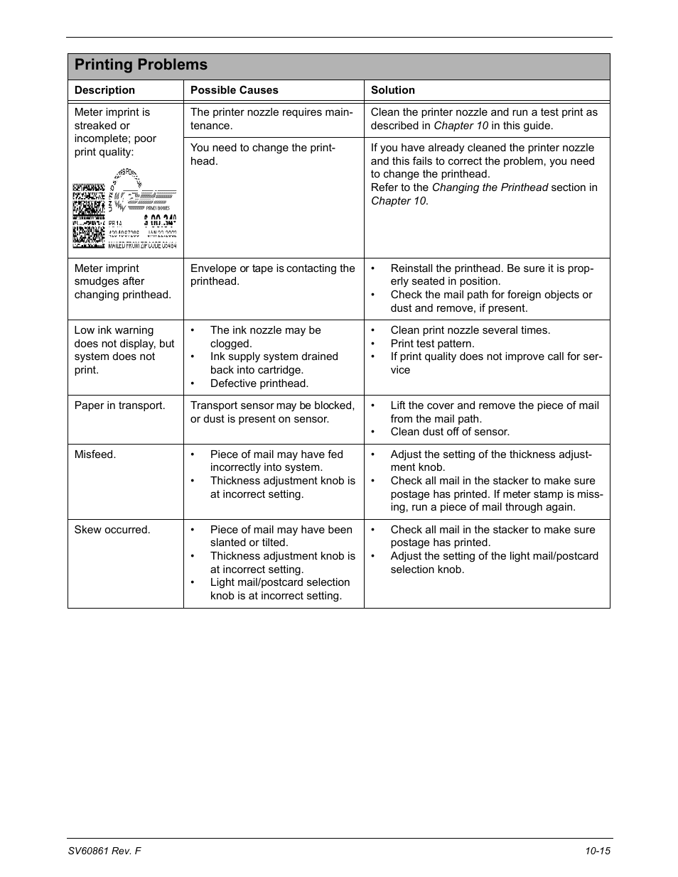 Printing problems | Pitney Bowes DM900 User Manual | Page 161 / 186