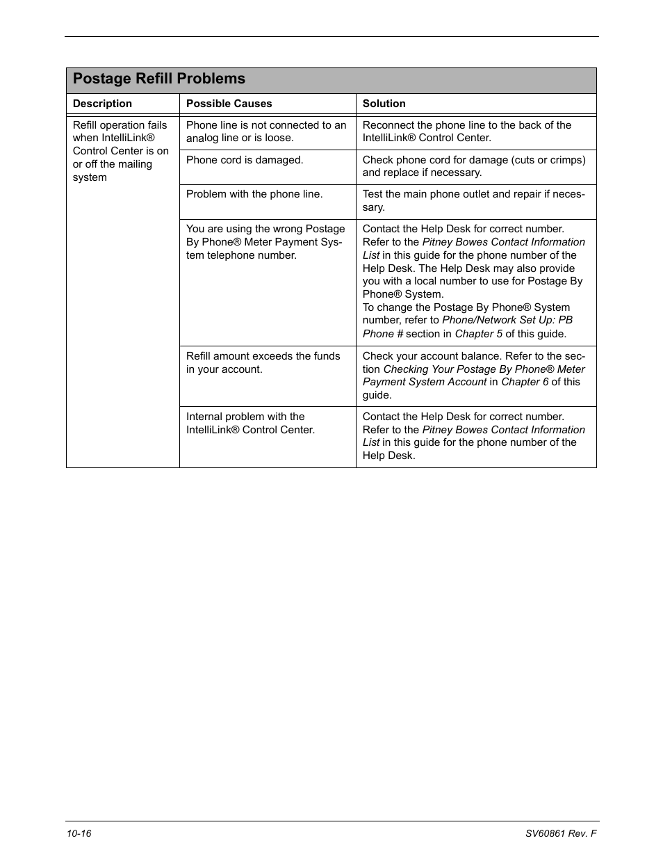 Postage refill problems, Postage refill problems -16 | Pitney Bowes DM900 User Manual | Page 162 / 186