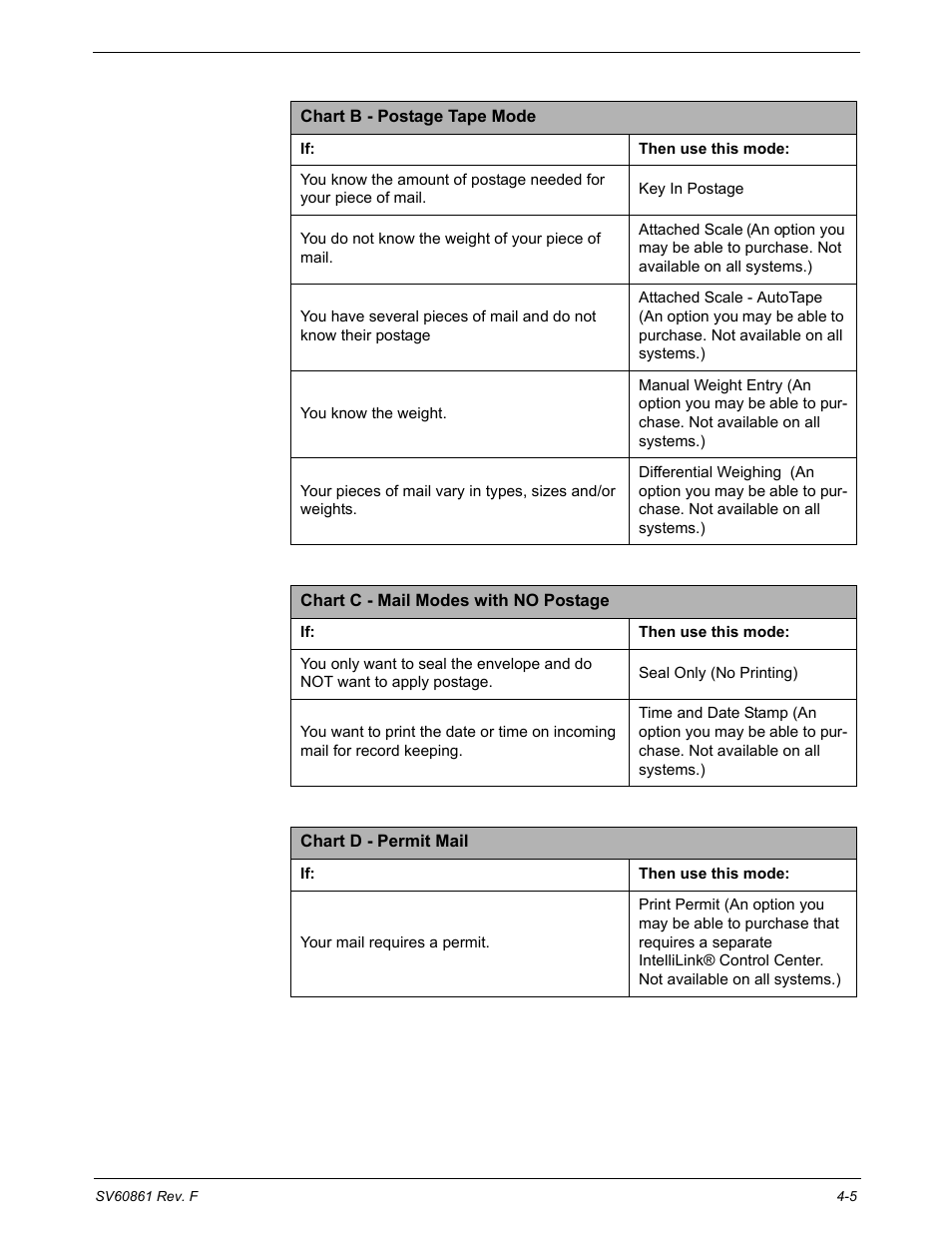 Pitney Bowes DM900 User Manual | Page 37 / 186