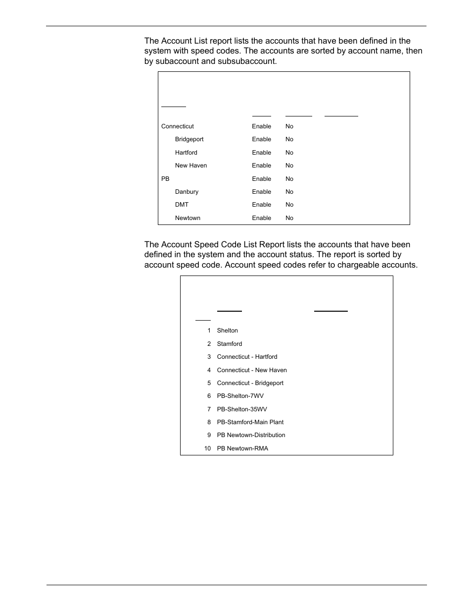 Account list report, Account speed code list report, 7 • inview™ accounting | Pitney Bowes DM925 User Manual | Page 138 / 206