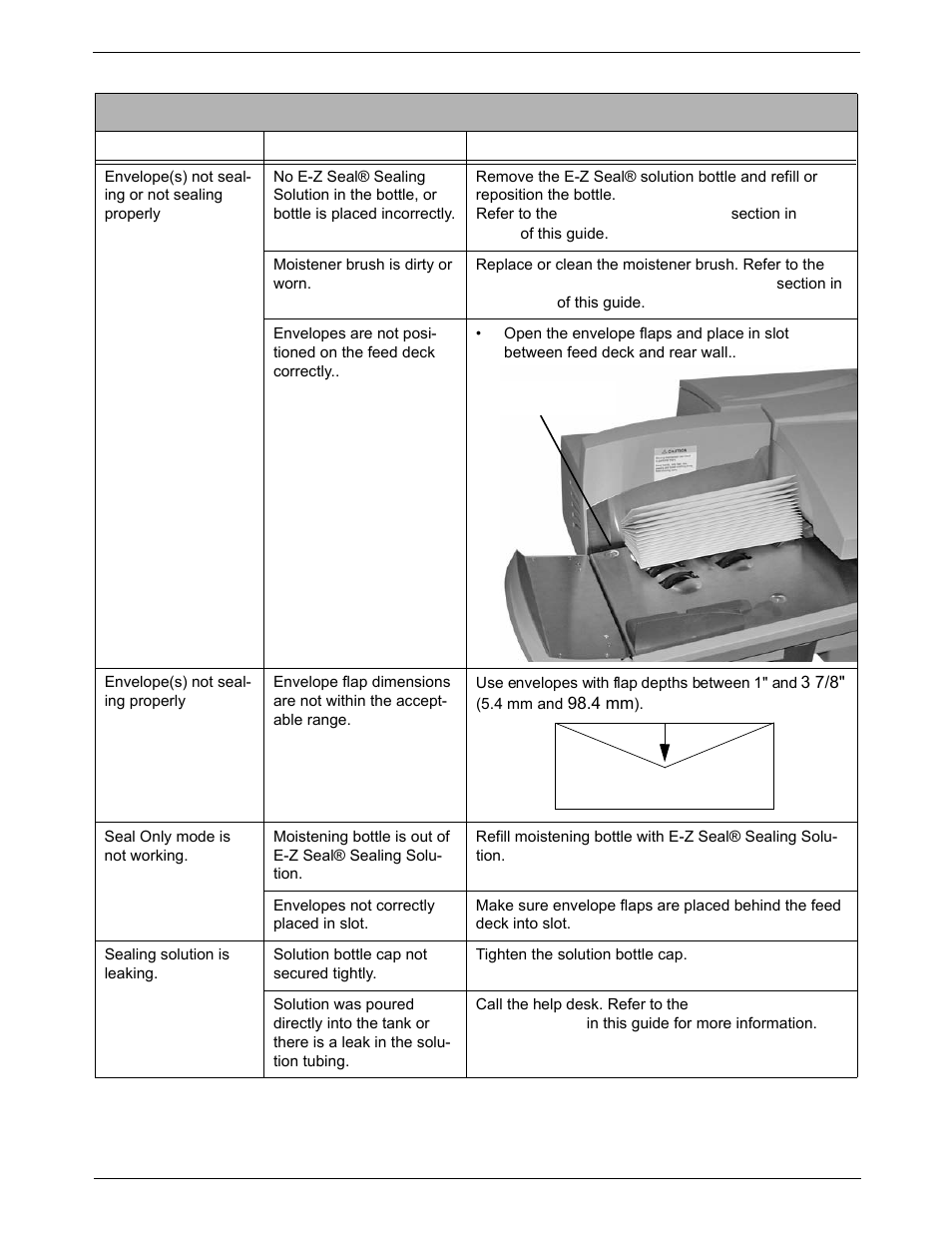 Envelope sealing problems, Envelope sealing problems -4 | Pitney Bowes DM925 User Manual | Page 170 / 206