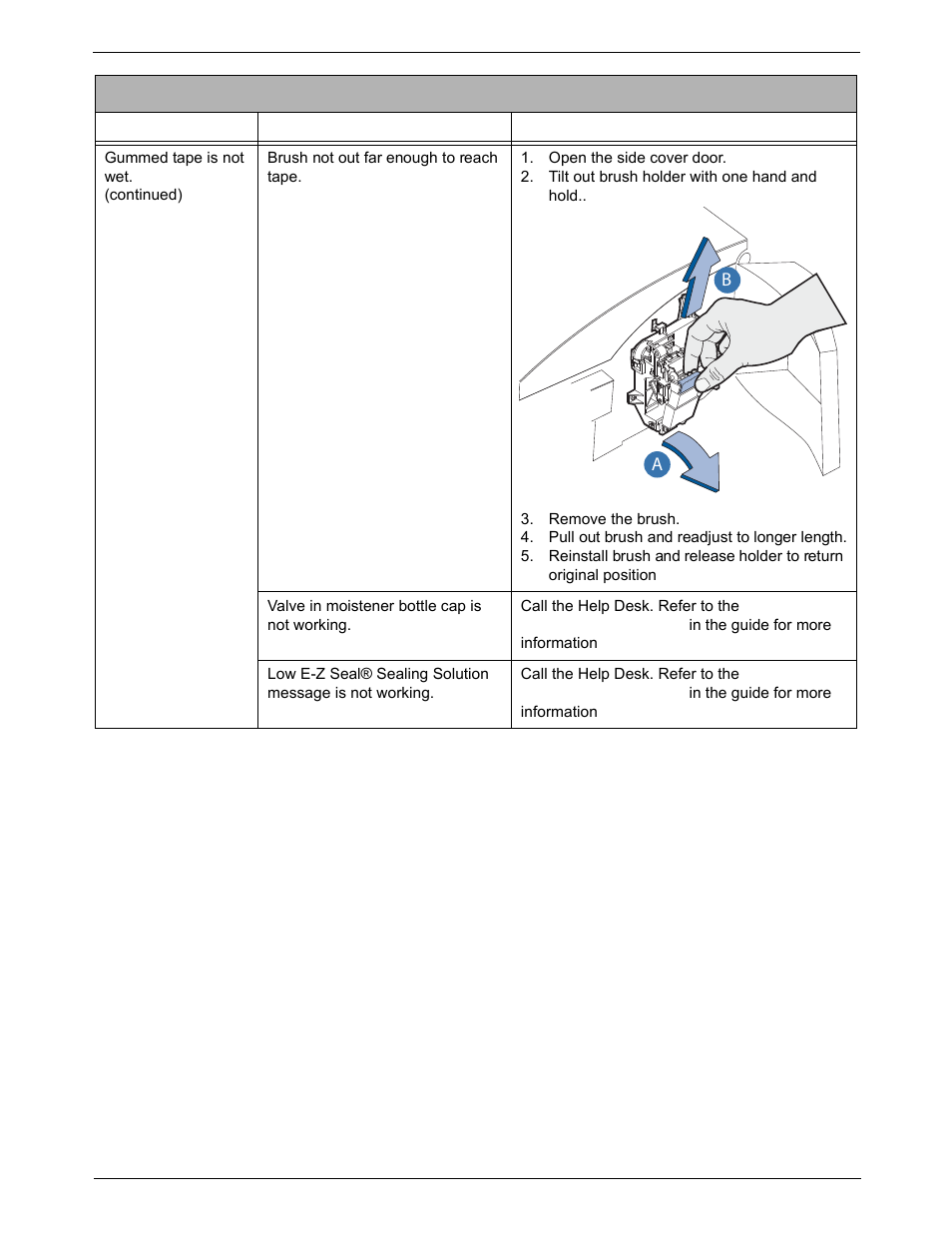 Tape feeding problems | Pitney Bowes DM925 User Manual | Page 175 / 206