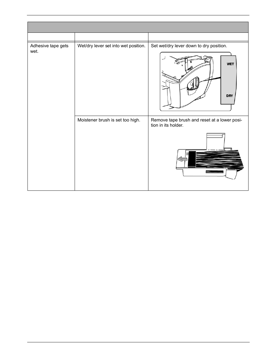 Tape feeding problems | Pitney Bowes DM925 User Manual | Page 176 / 206