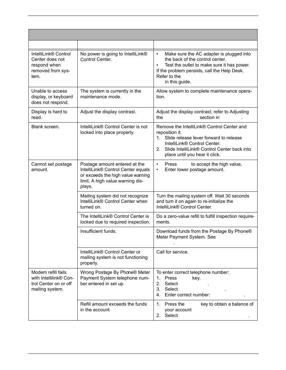 Intellilink® control center problems, Intellilink® control center problems -11 | Pitney Bowes DM925 User Manual | Page 177 / 206