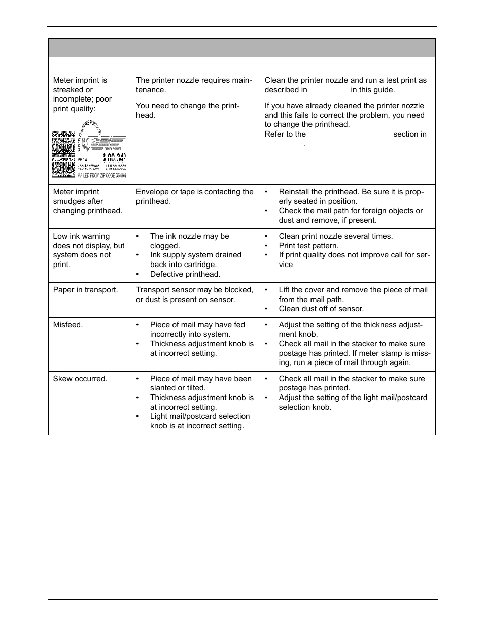 Printing problems | Pitney Bowes DM925 User Manual | Page 180 / 206