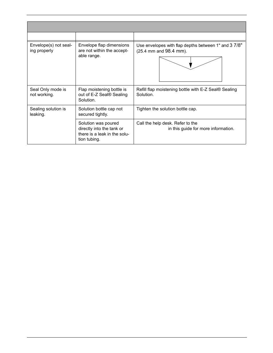 Envelope sealing problems | Pitney Bowes DM1000 User Manual | Page 149 / 186