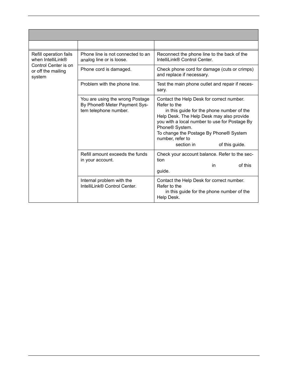 Postage refill problems, Postage refill problems -18 | Pitney Bowes DM1000 User Manual | Page 162 / 186