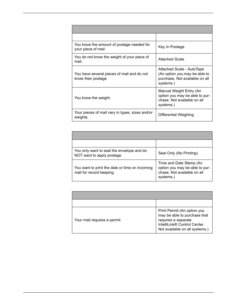 Pitney Bowes DM1000 User Manual | Page 37 / 186