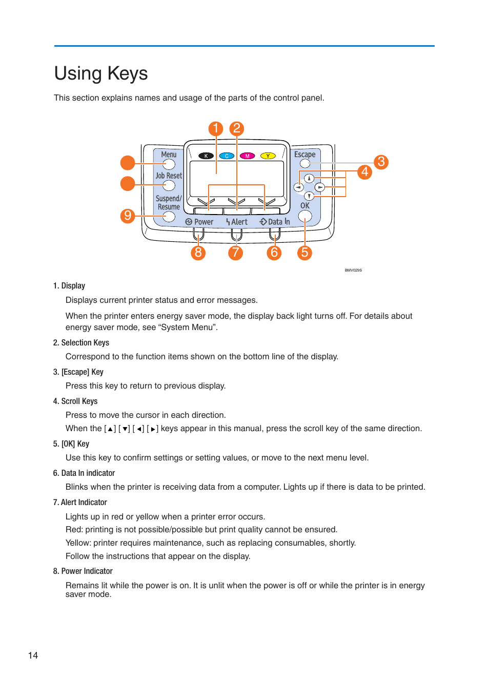Using keys | Pitney Bowes DP50S Color Printer User Manual | Page 12 / 210