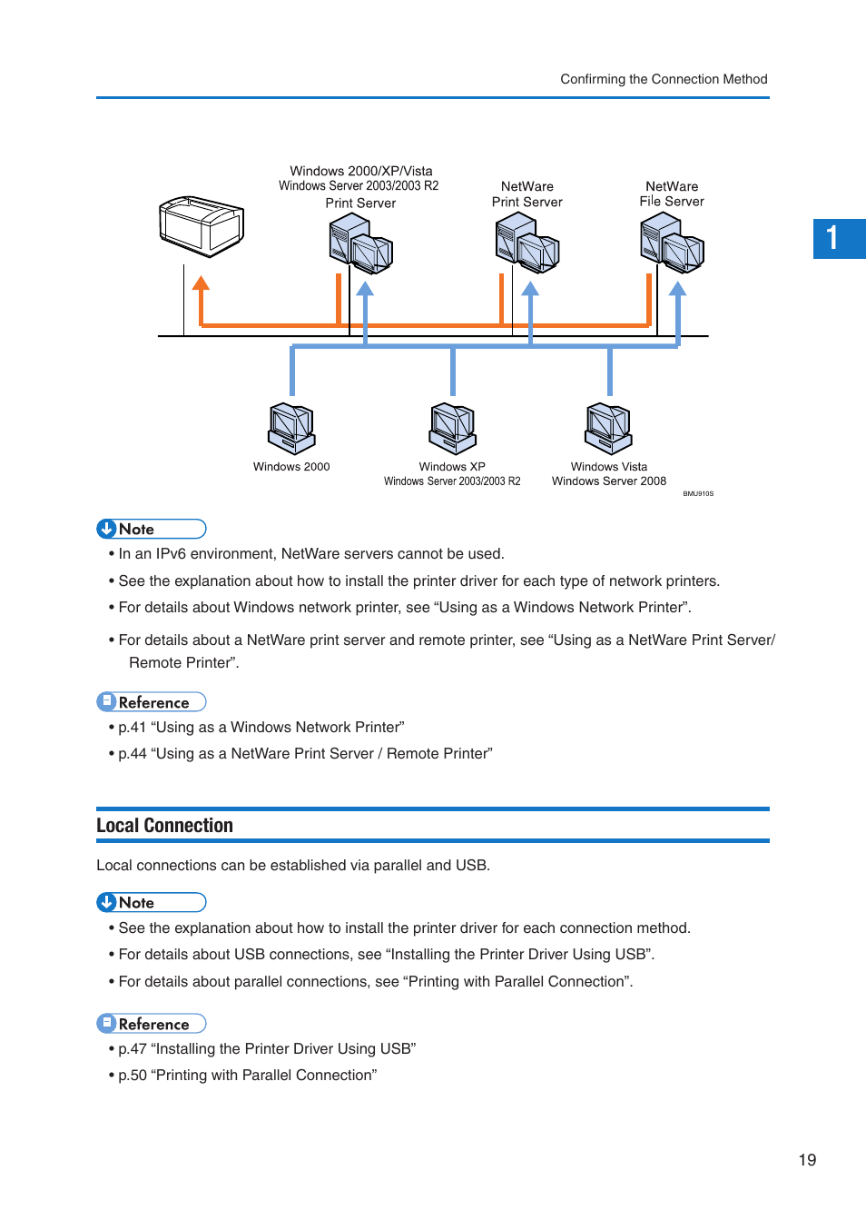 Local connection | Pitney Bowes DP50S Color Printer User Manual | Page 17 / 210