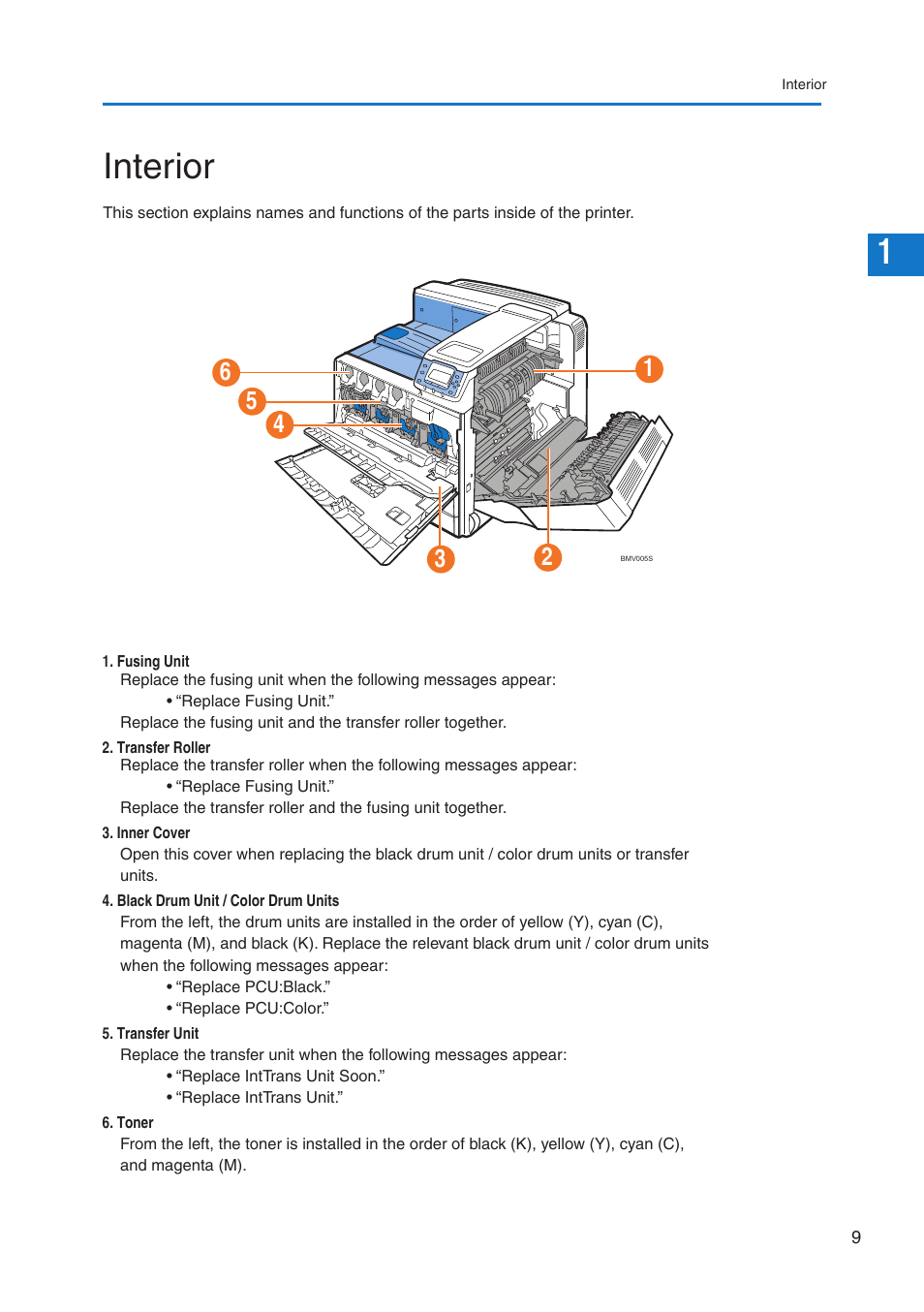 1interior | Pitney Bowes DP50S Color Printer User Manual | Page 11 / 192