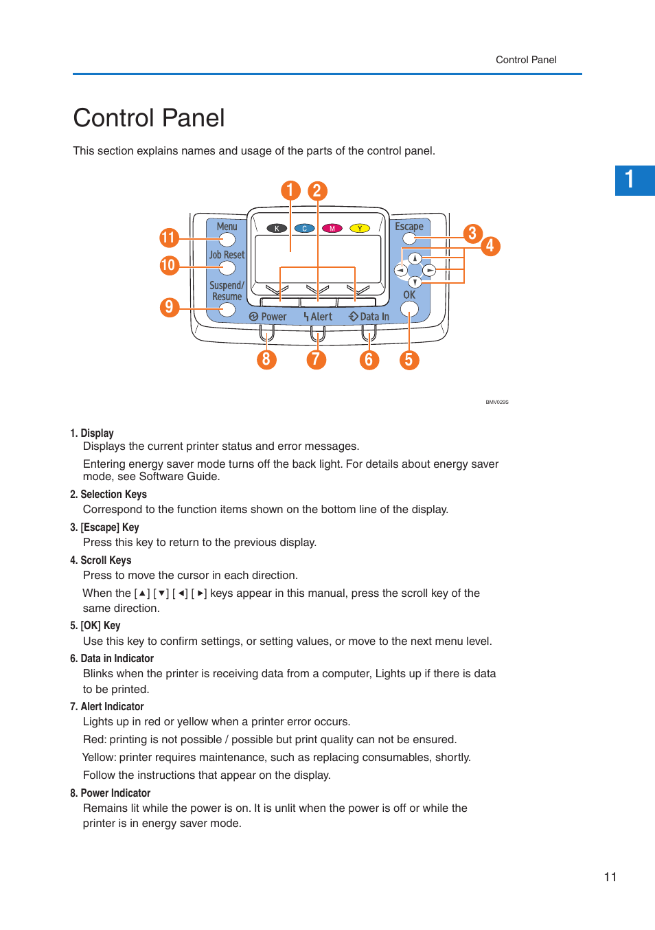 1control panel | Pitney Bowes DP50S Color Printer User Manual | Page 13 / 192