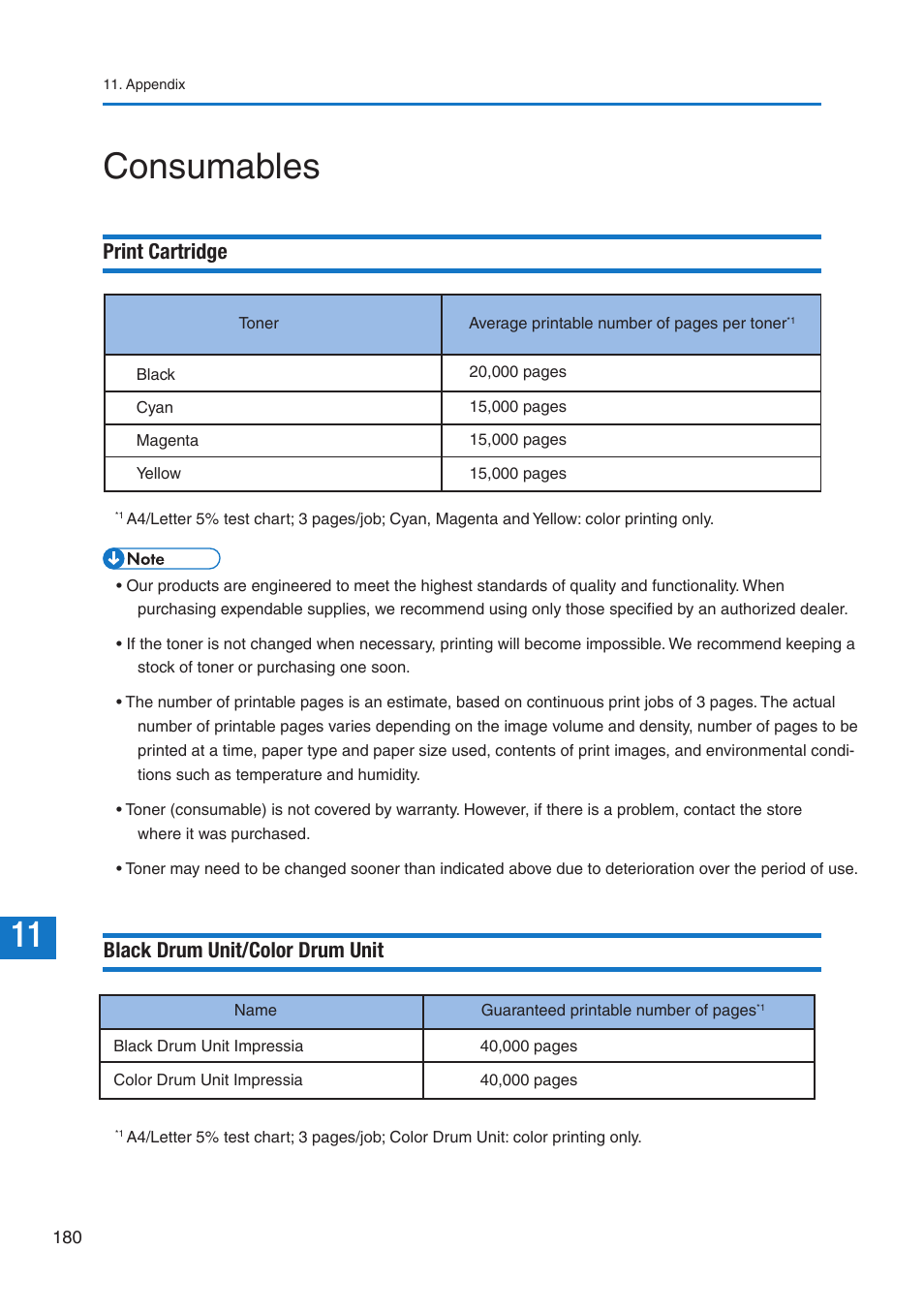 Consumables, Print cartridge, Black drum unit/color drum unit | Pitney Bowes DP50S Color Printer User Manual | Page 182 / 192