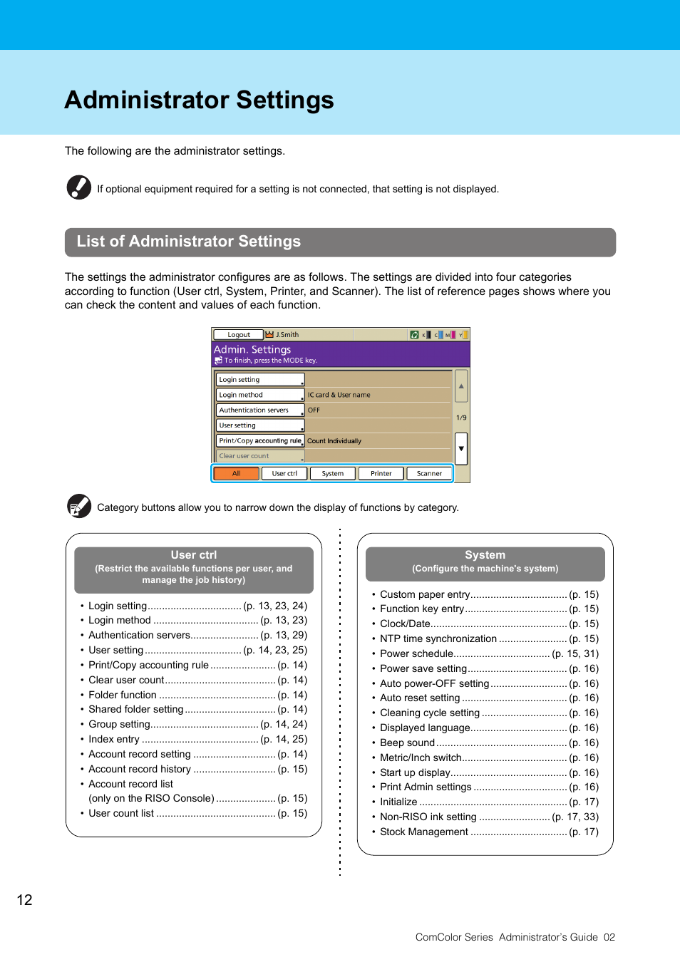 Administrator settings, List of administrator settings | Pitney Bowes RISO ComColor Printer User Manual | Page 14 / 48