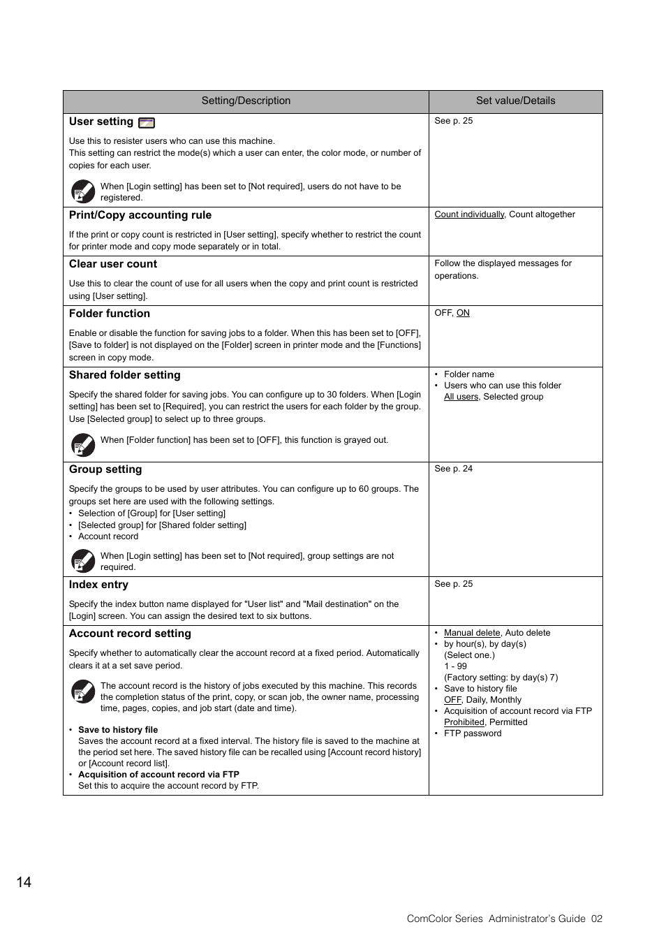 P. 14, P. 14), P. 14, 24) | P. 14, 25) | Pitney Bowes RISO ComColor Printer User Manual | Page 16 / 48