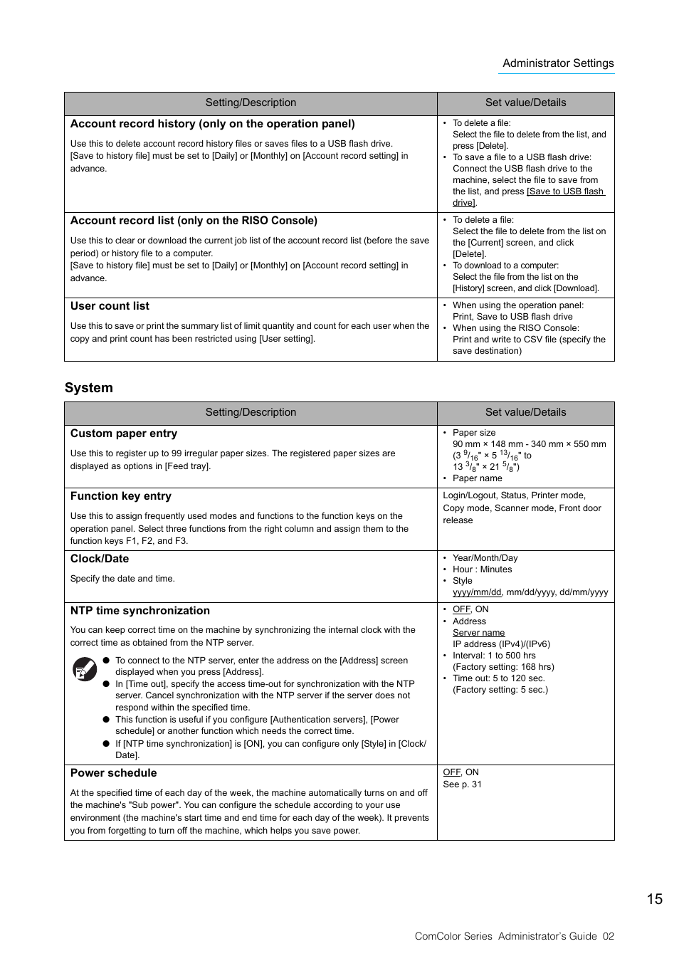 System, P. 15), P. 15 | Pitney Bowes RISO ComColor Printer User Manual | Page 17 / 48