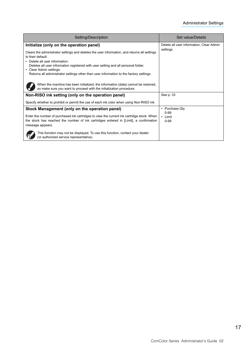 P. 17), P. 17, 33) | Pitney Bowes RISO ComColor Printer User Manual | Page 19 / 48