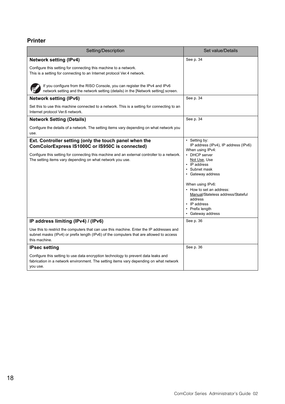 Printer, P. 18), P. 18 | Pitney Bowes RISO ComColor Printer User Manual | Page 20 / 48