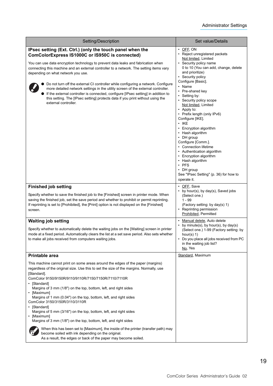 P. 19) | Pitney Bowes RISO ComColor Printer User Manual | Page 21 / 48