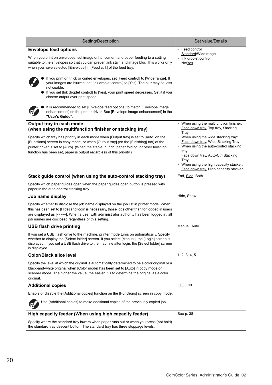 P. 20), P. 20, 38) | Pitney Bowes RISO ComColor Printer User Manual | Page 22 / 48