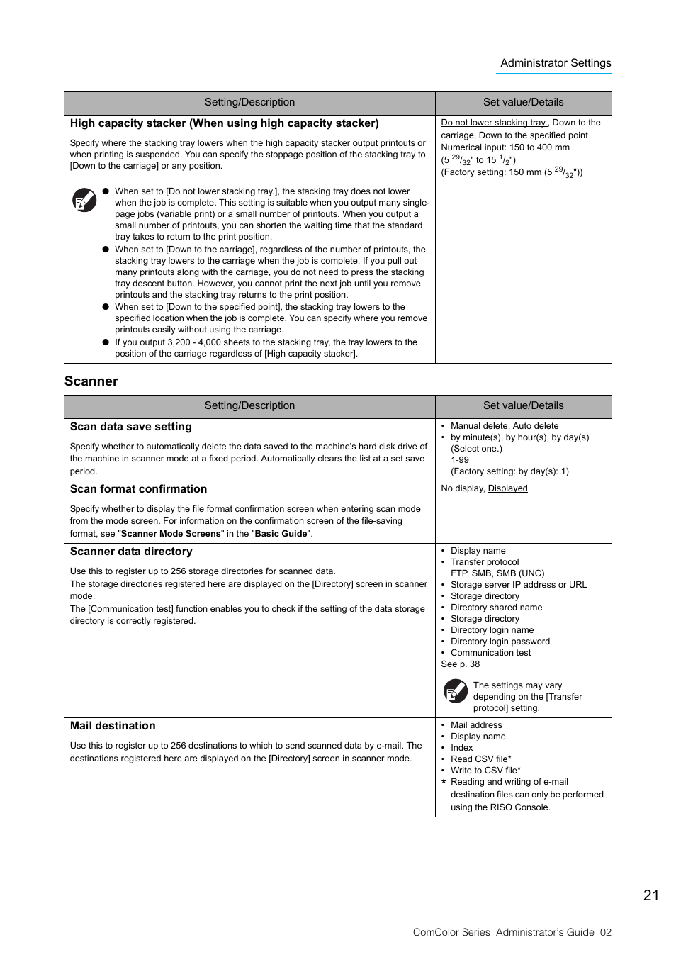 Scanner, P. 21), P. 21, 38) | Pitney Bowes RISO ComColor Printer User Manual | Page 23 / 48