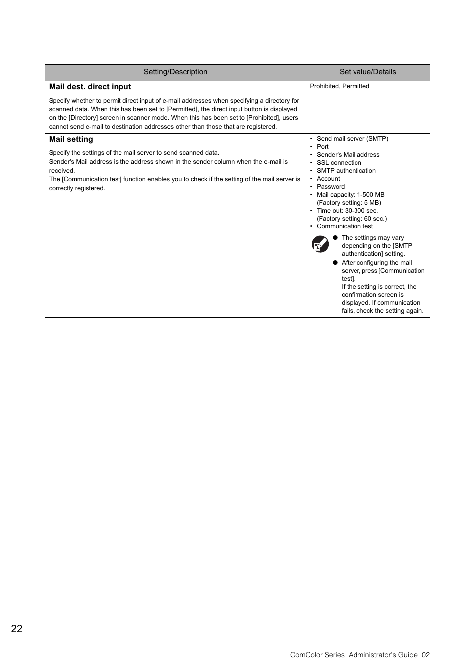 P. 22) | Pitney Bowes RISO ComColor Printer User Manual | Page 24 / 48