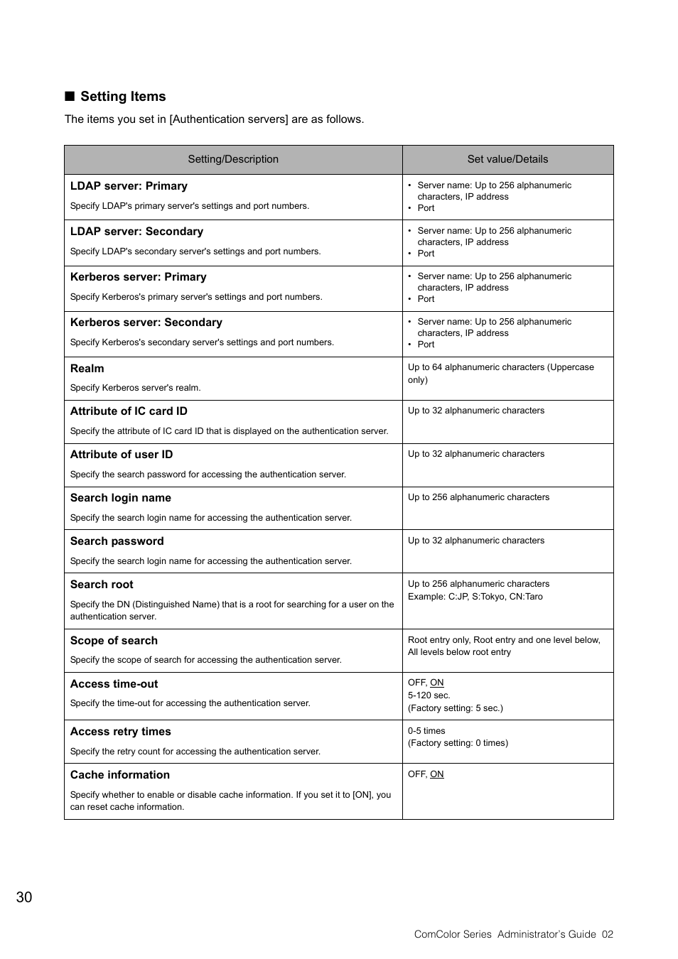 Setting items | Pitney Bowes RISO ComColor Printer User Manual | Page 32 / 48