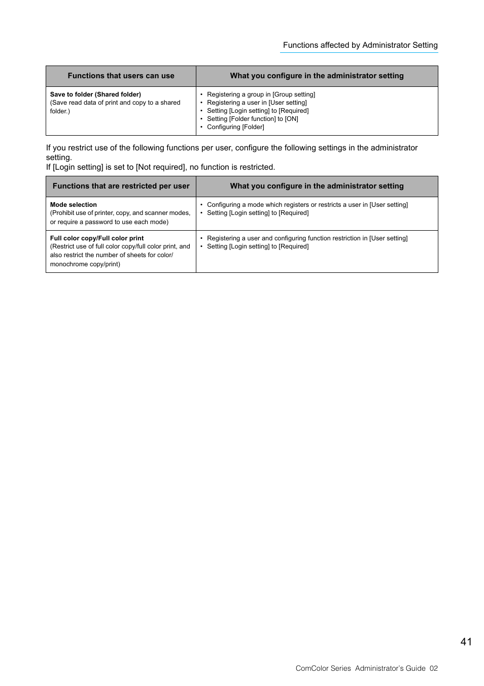 Pitney Bowes RISO ComColor Printer User Manual | Page 43 / 48