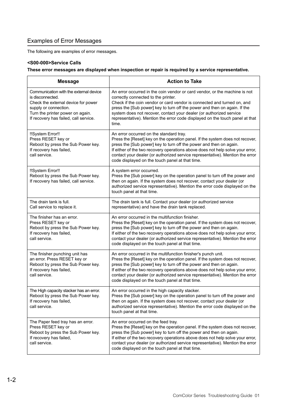 Examples of error messages, Service calls, Examples of error messages -2 | Service calls -2 | Pitney Bowes RISO ComColor Printer User Manual | Page 12 / 58