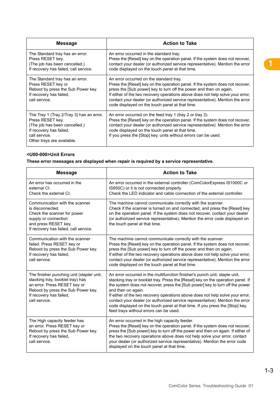 Unit errors, Unit errors -3 | Pitney Bowes RISO ComColor Printer User Manual | Page 13 / 58