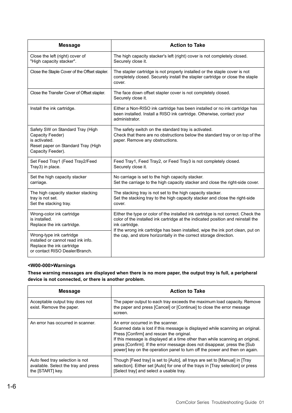 Warnings, Warnings -6 | Pitney Bowes RISO ComColor Printer User Manual | Page 16 / 58